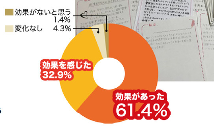 痴漢抑止バッジの効果